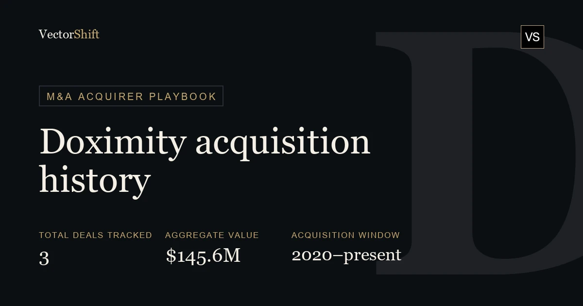 Doximity (DOCS) Acquisition History: Every Deal, Value & Rationale