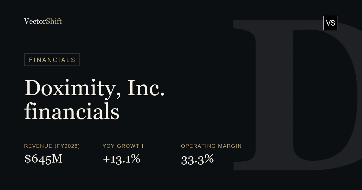 Doximity, Inc. financials