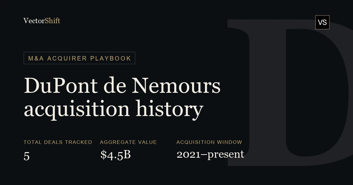 DuPont (DD) Acquisition History — Every Deal, Price & Rationale | VectorShift