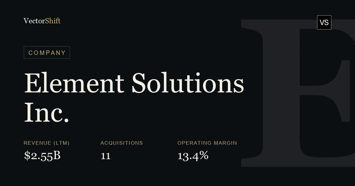 Element Solutions Inc.