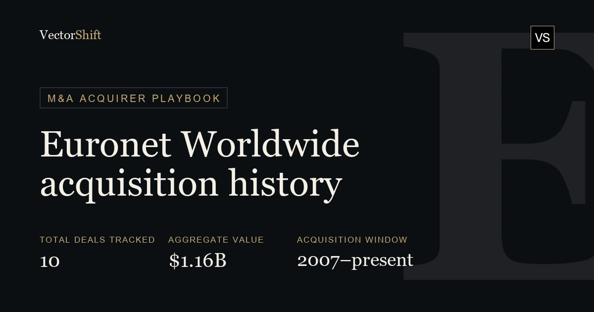 Euronet Worldwide (EEFT) Acquisition History: Every Deal, Value & Rationale