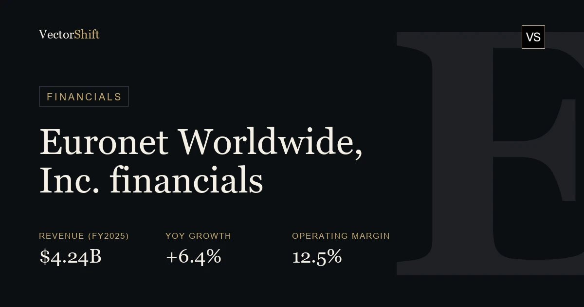 Euronet Worldwide, Inc. financials