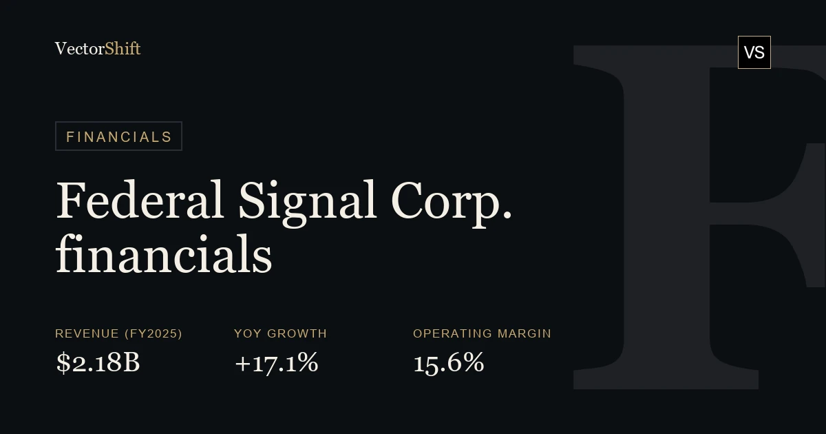 Federal Signal Corp. financials