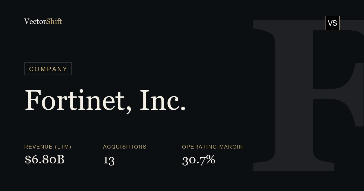 Fortinet, Inc.
