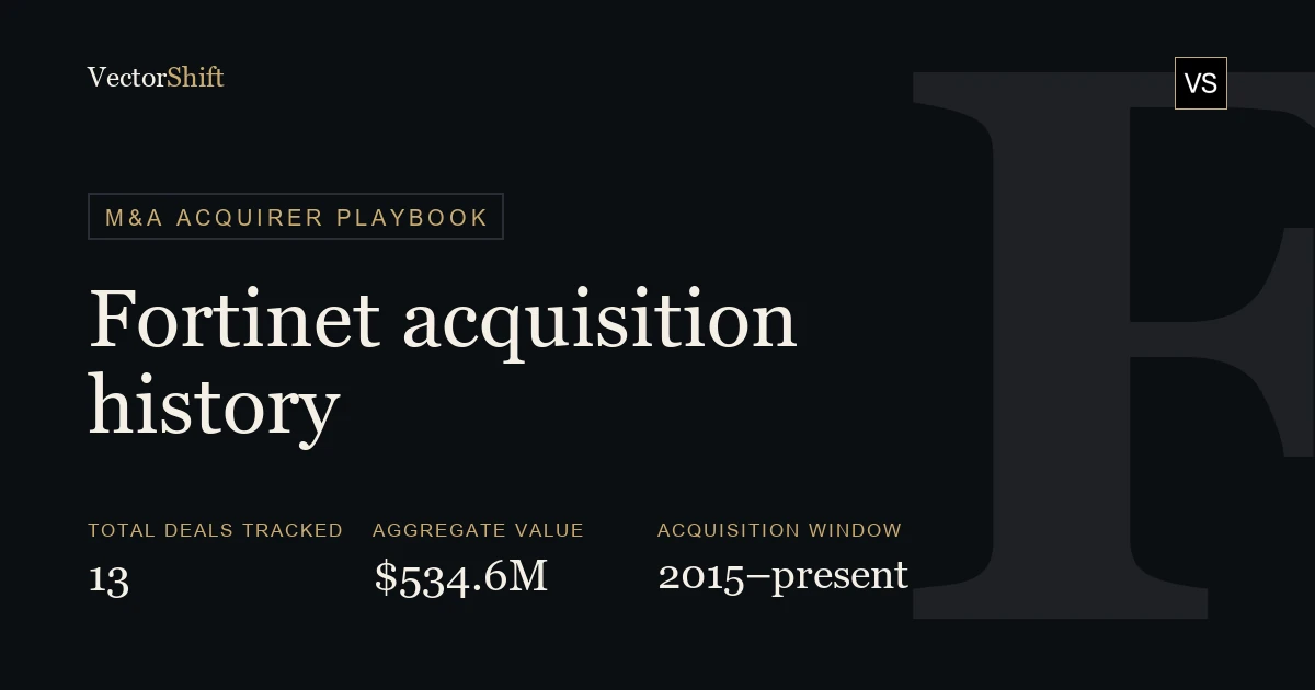 Fortinet (FTNT) Acquisition History: Every Deal, Value & Rationale