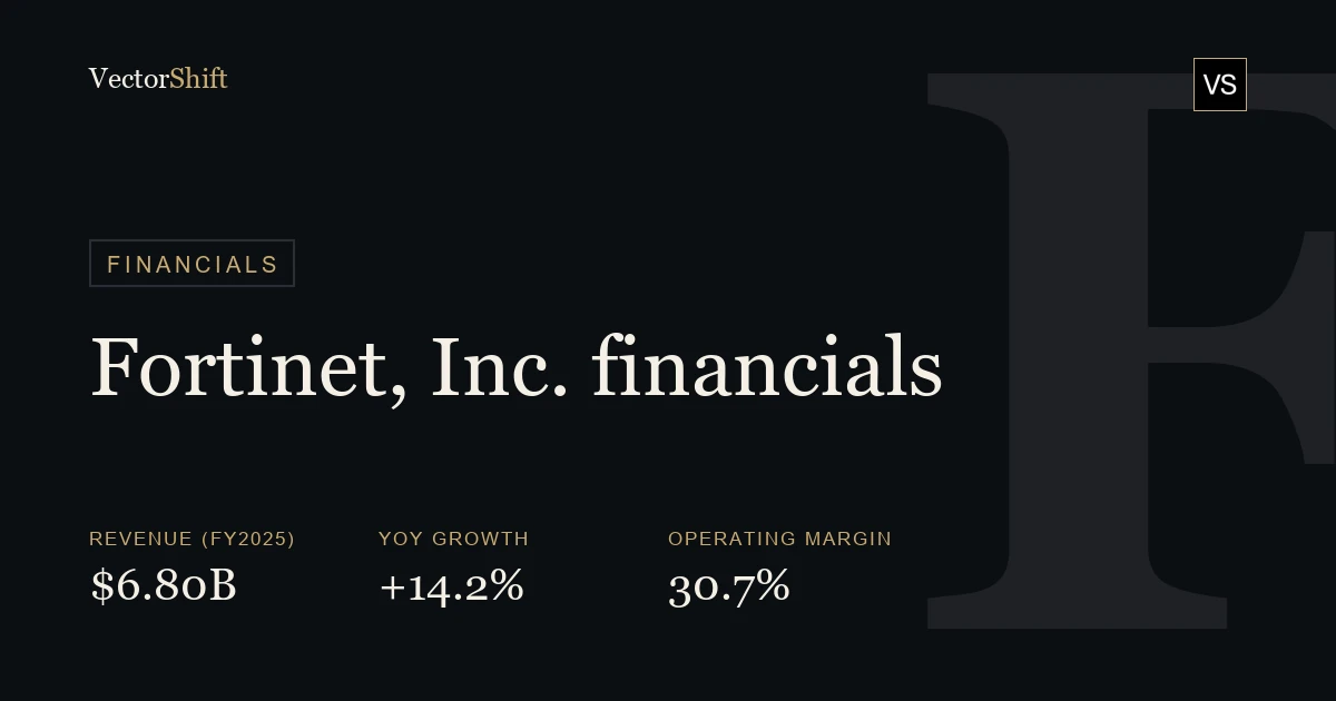 Fortinet, Inc. financials