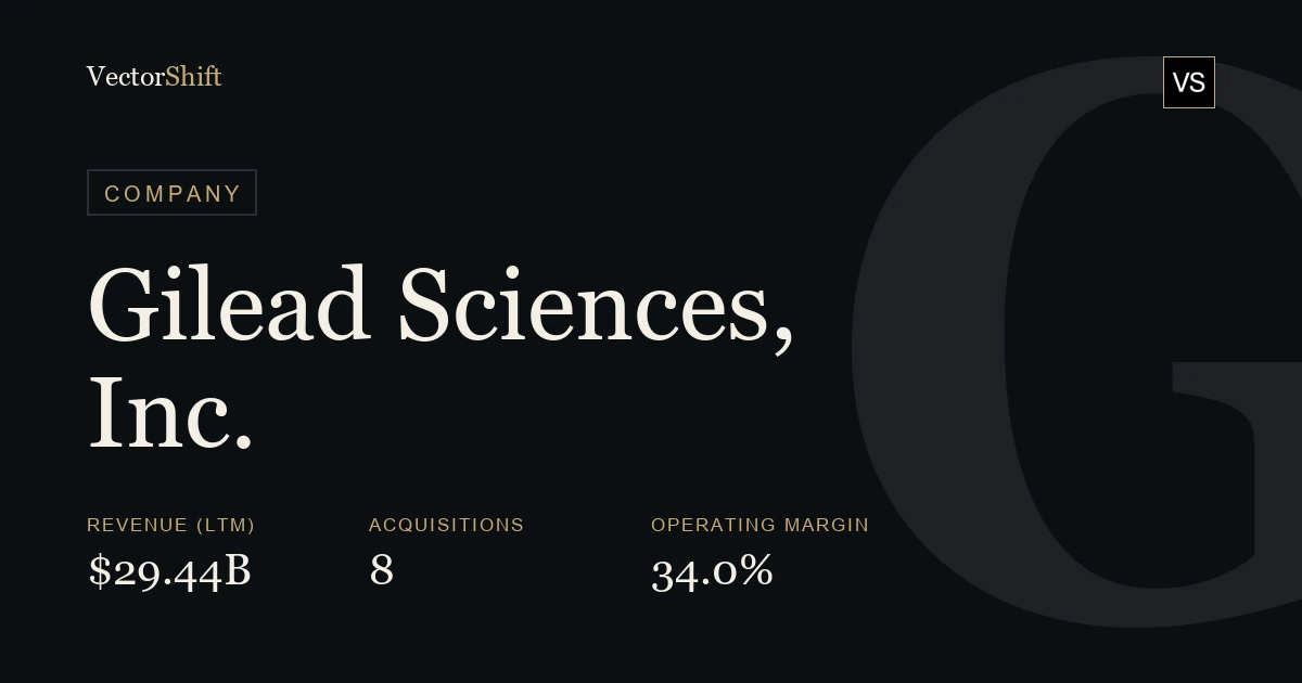 Gilead Sciences, Inc.