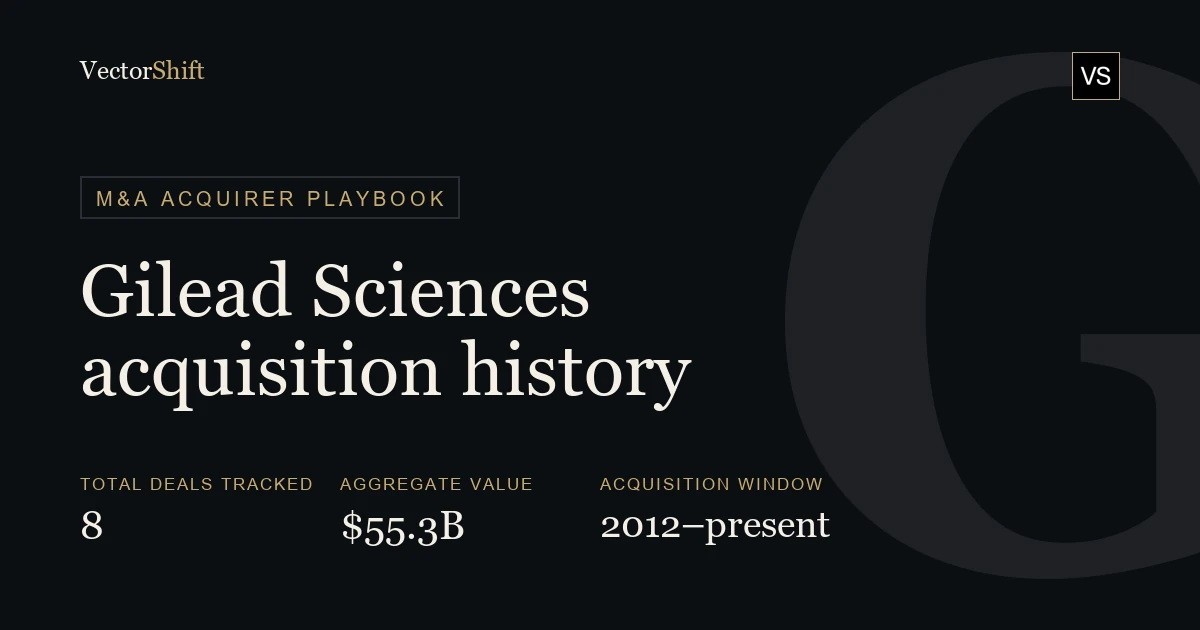 Gilead Sciences (GILD) Acquisition History: Every Deal, Value & Rationale