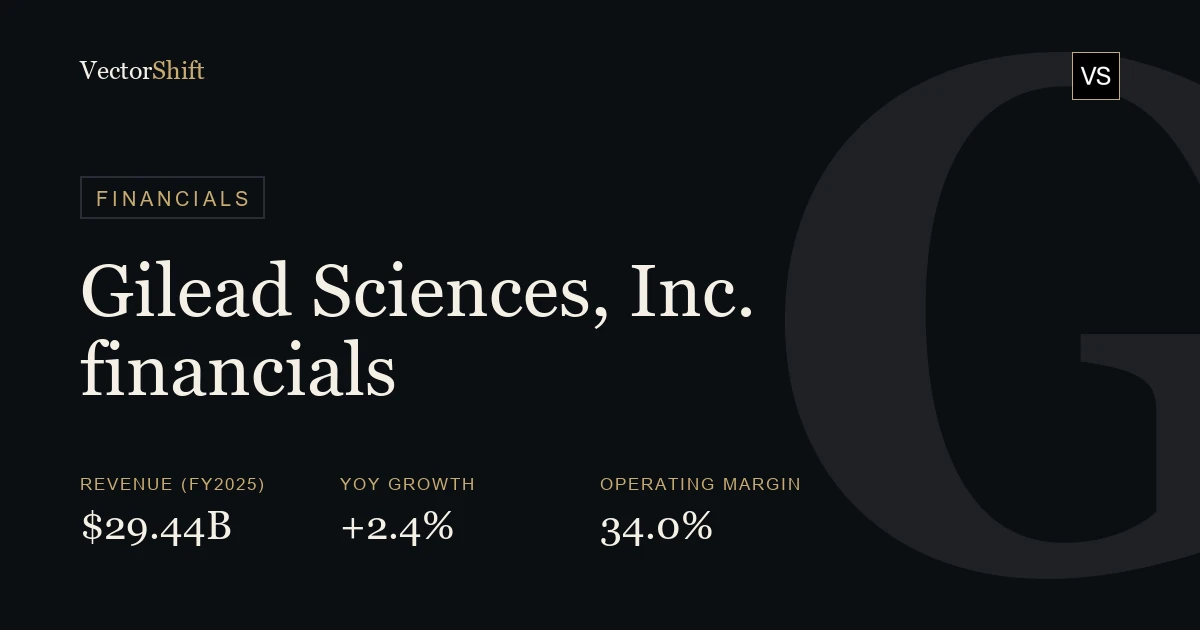 Gilead Sciences, Inc. financials