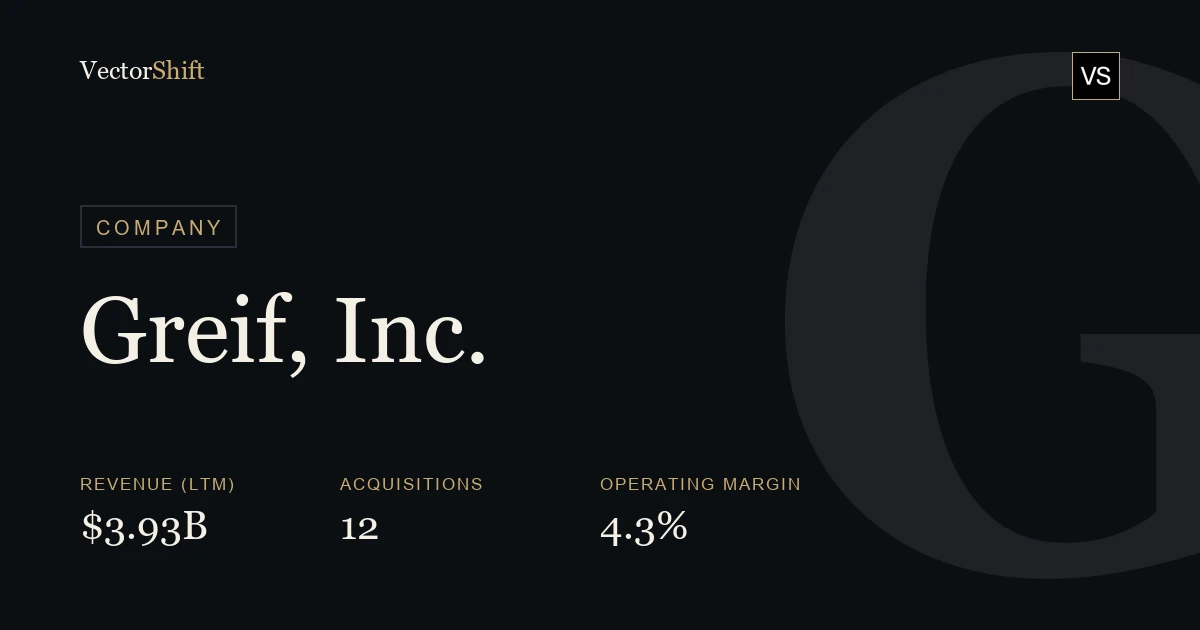 Greif, Inc.
