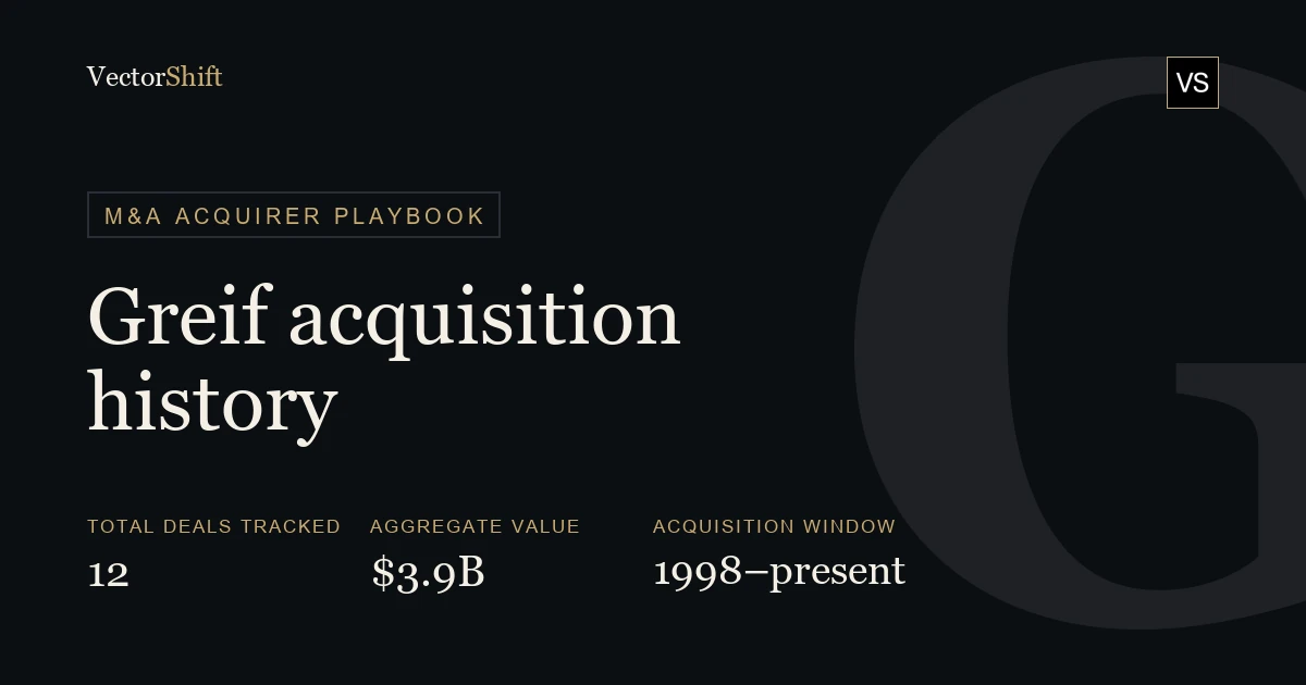 Greif (GEF) Acquisition History: Every Deal, Value & Rationale