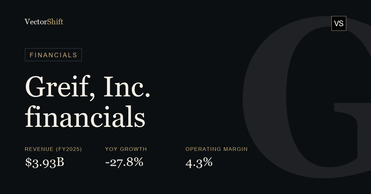 Greif, Inc. financials