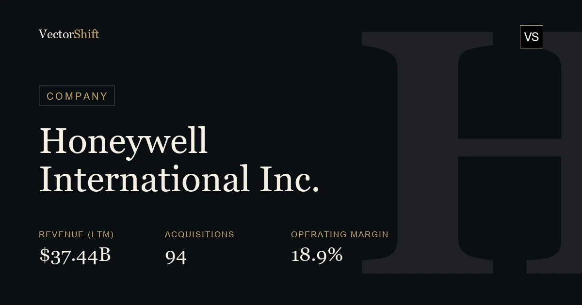Honeywell International Inc.