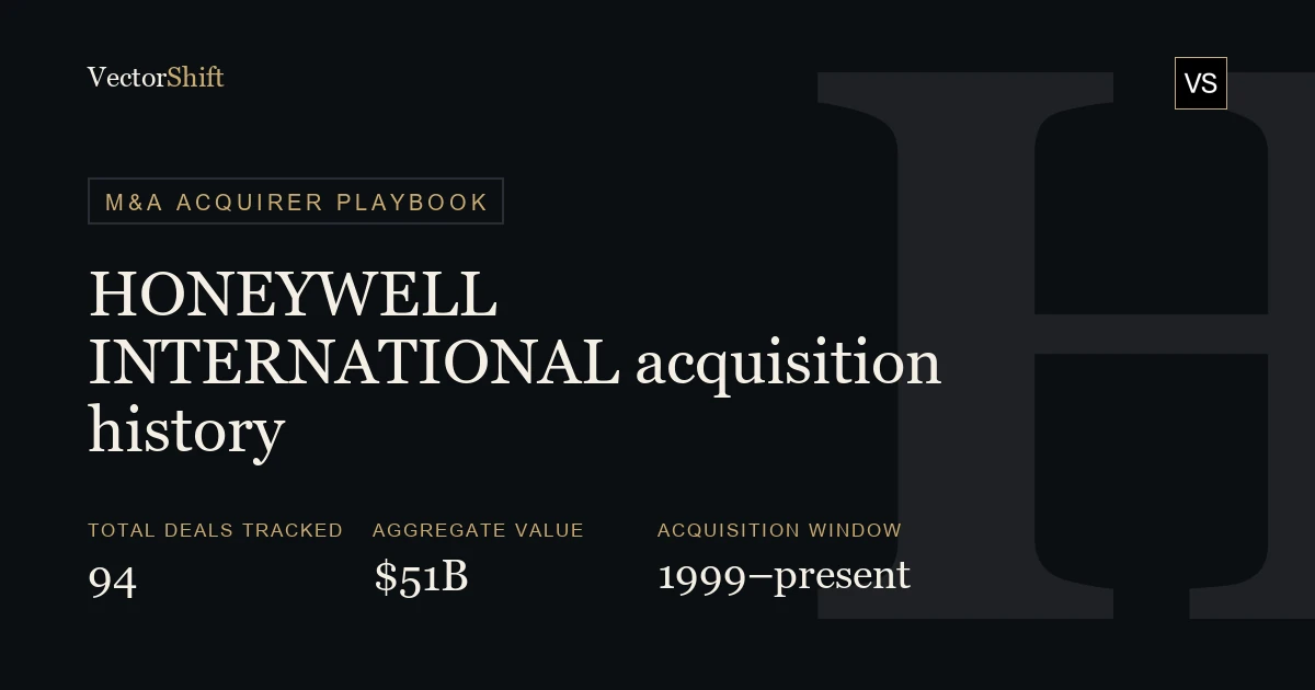 Honeywell Acquisitions: Full M&A History & Deal Database | VectorShift
