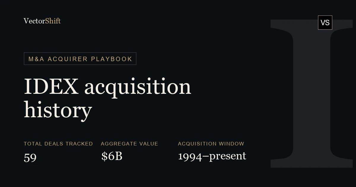 IDEX acquisition history: Every deal, price, and strategic rationale