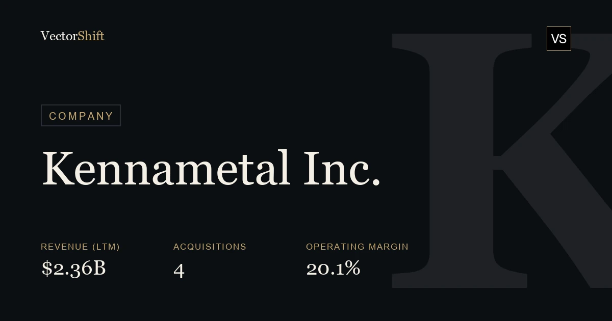 Kennametal Inc.