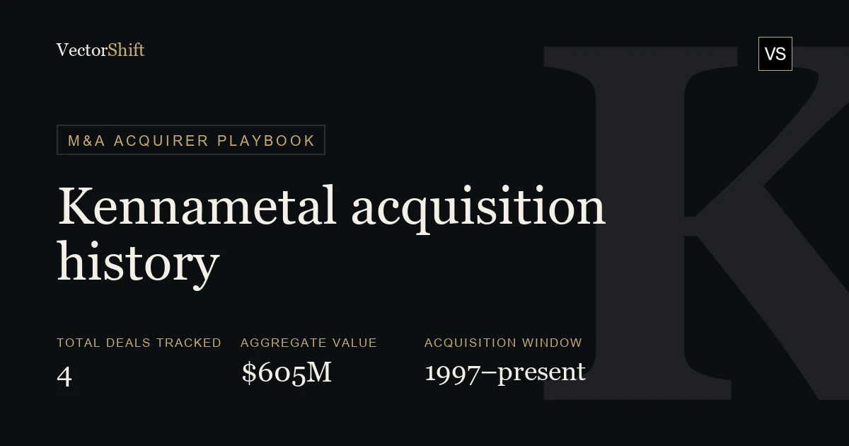 Kennametal (KMT) Acquisition History: Every Deal, Value & Rationale