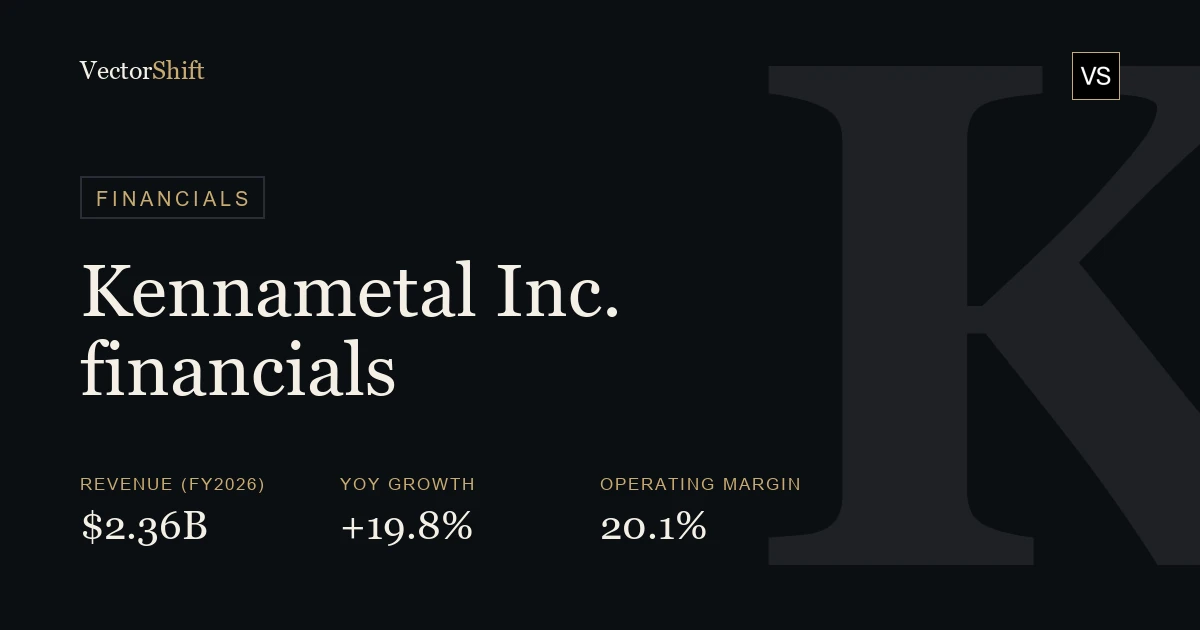 Kennametal Inc. financials