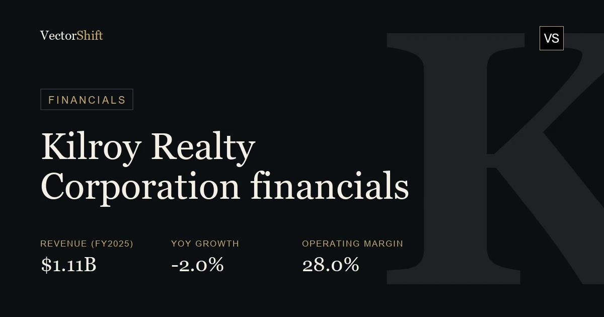 Kilroy Realty Corporation financials