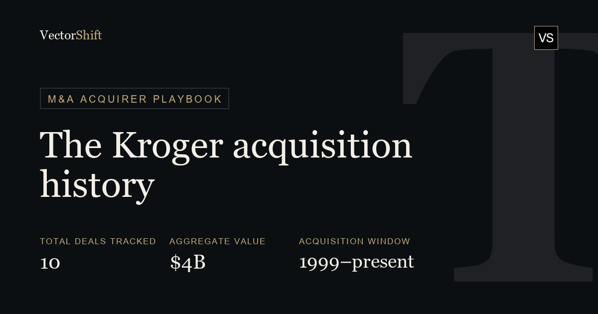 The Kroger Acquisition History: Every Deal, Price & Rationale