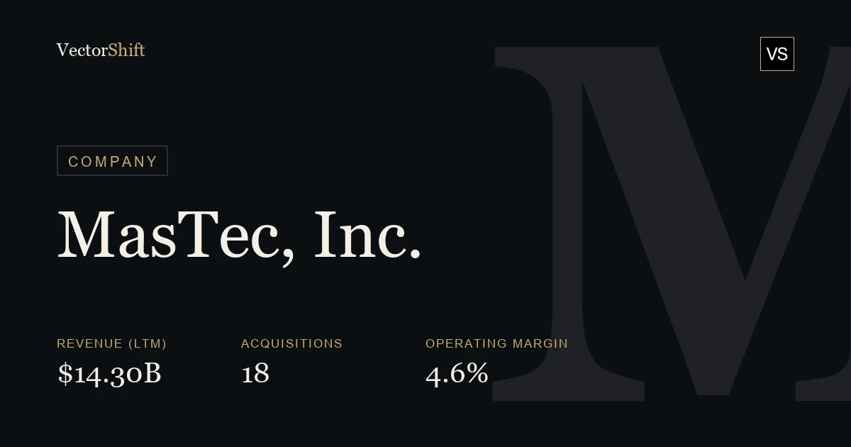 MasTec, Inc.
