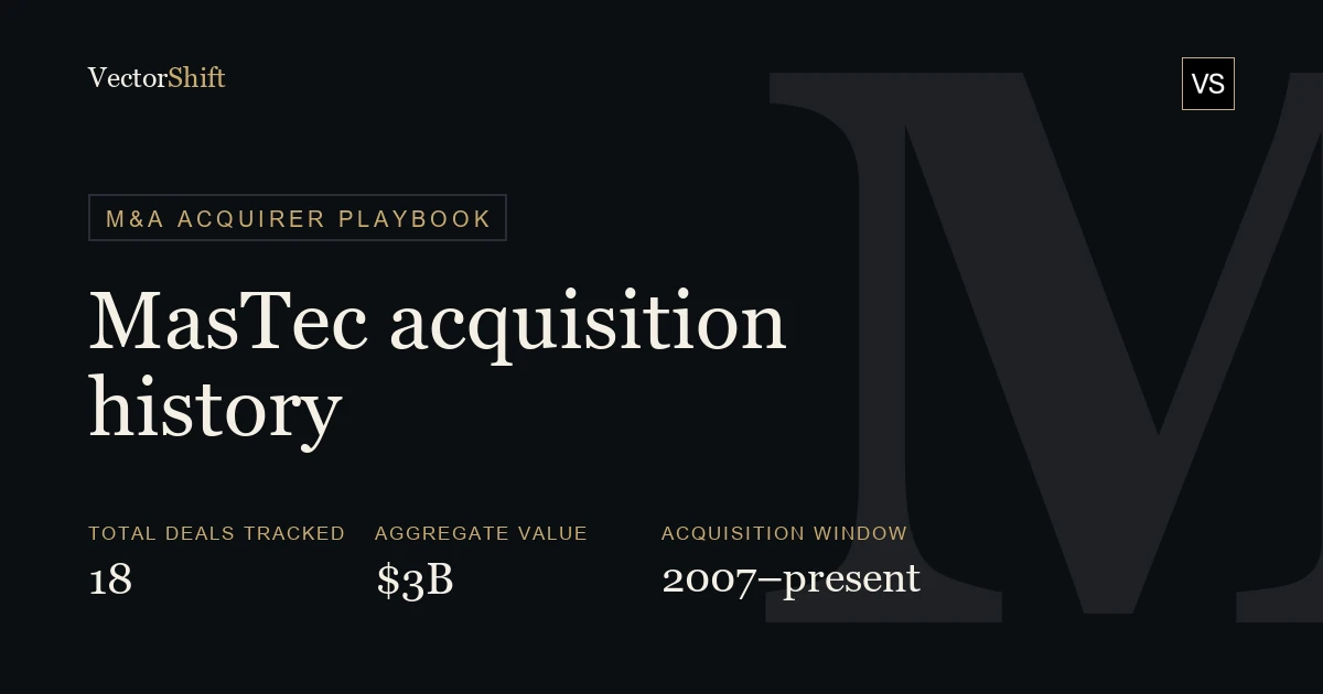 MasTec (MTZ) Acquisition History: Every Deal, Value & Rationale