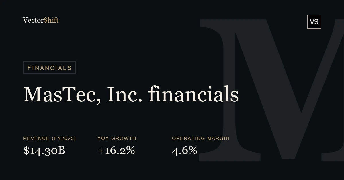 MasTec, Inc. financials