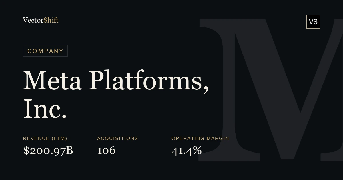 Meta Platforms, Inc.