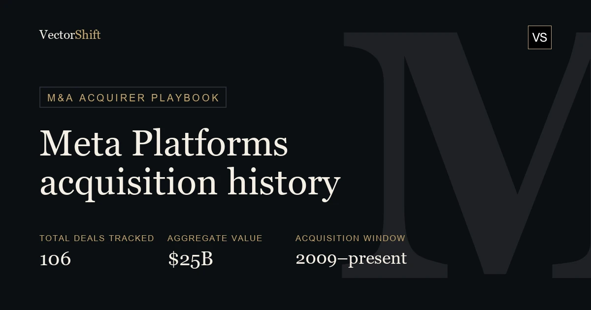 Meta Platforms Acquisition History: Every Deal, Price & Rationale