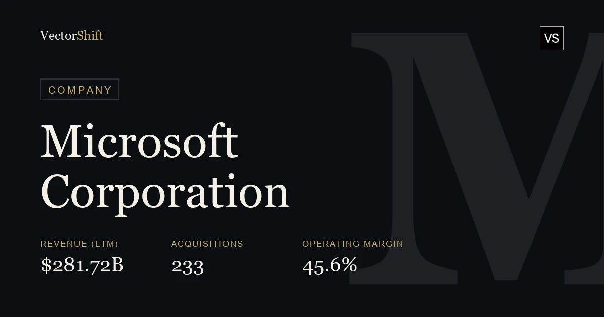 Microsoft Corporation