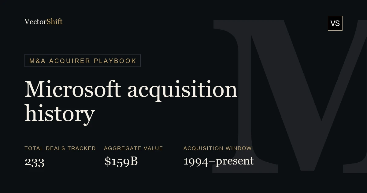Microsoft Acquisition History: Every Deal, Price & Rationale
