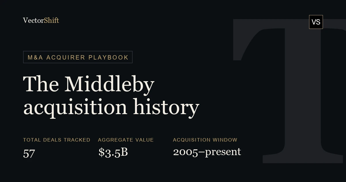The Middleby Acquisitions: Full M&A History & Deal Database | VectorShift