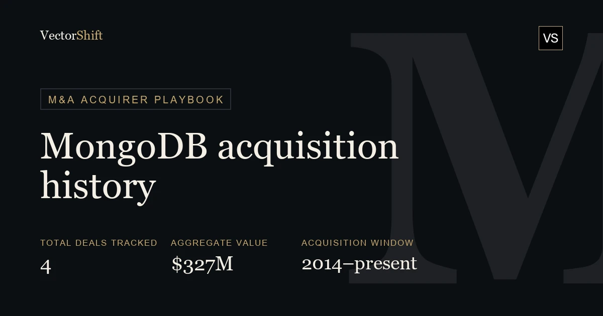 MongoDB Acquisitions: Full M&A History & Deal Database | VectorShift