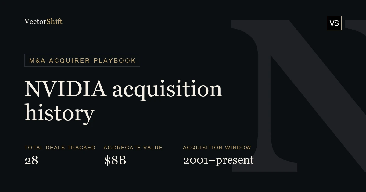 NVIDIA Acquisition History: Every Deal, Price & Rationale