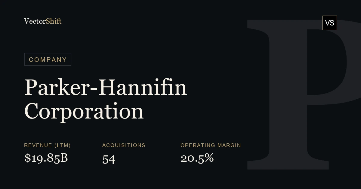 Parker-Hannifin Corporation