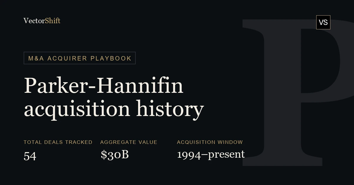 Parker Hannifin Acquisitions: Full M&A History & Deal Database | VectorShift