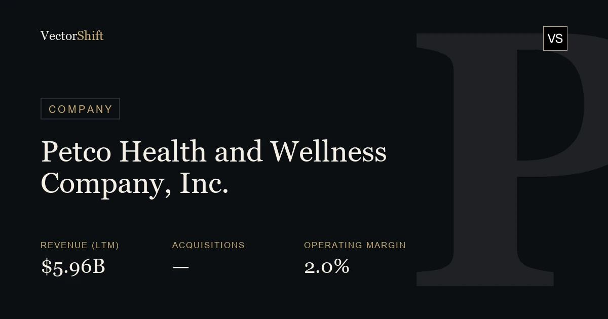 Petco Health and Wellness Company, Inc.