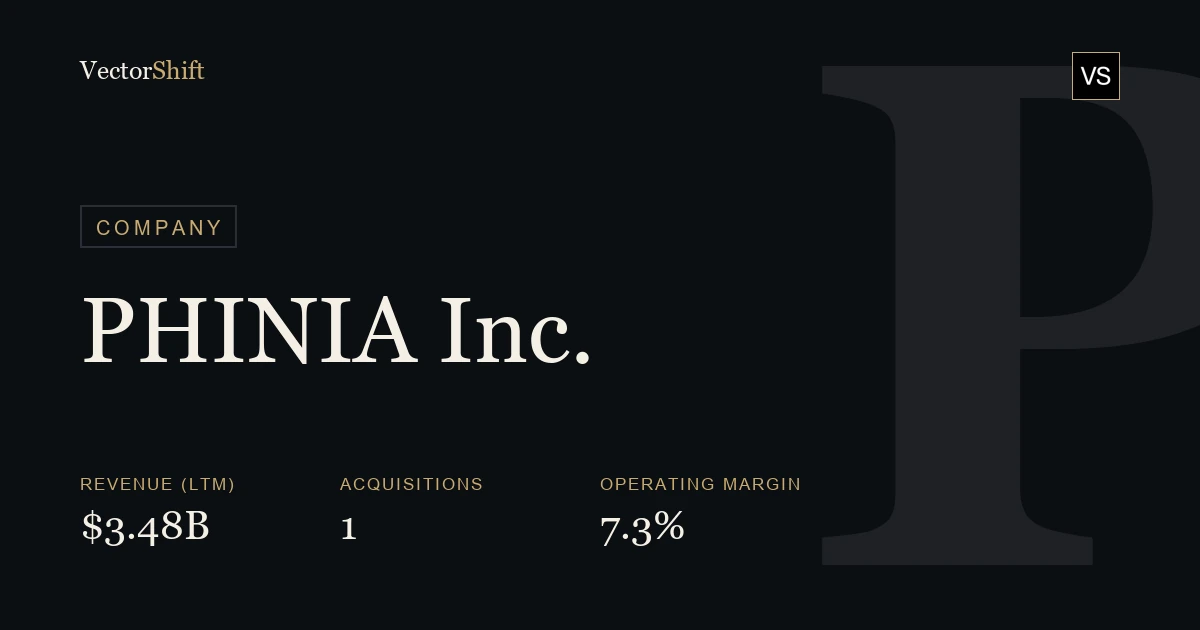 PHINIA Inc.