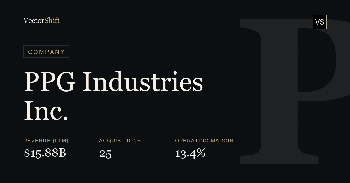 PPG Industries Inc.