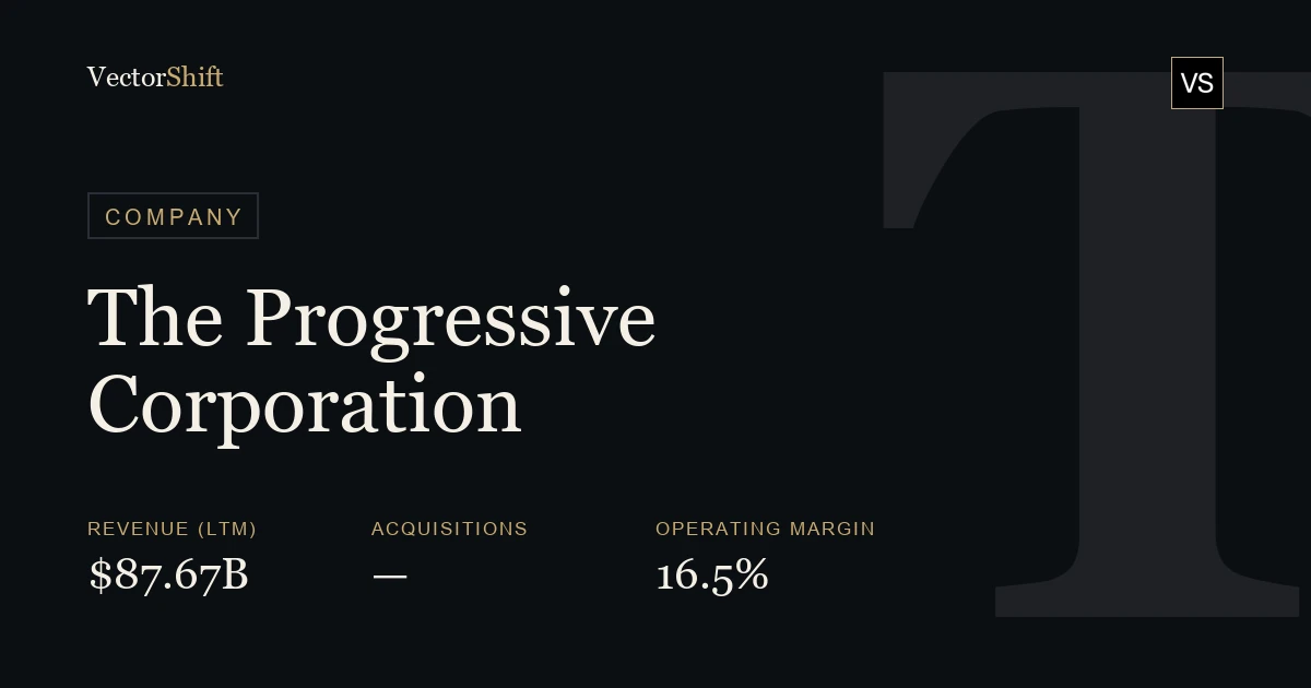 The Progressive Corporation