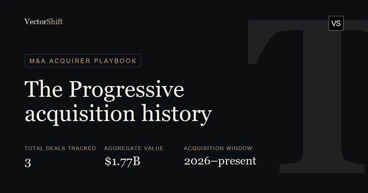 The Progressive (PGR) Acquisition History: Every Deal, Value & Rationale