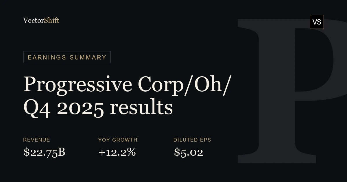 The Progressive Corporation Q4 2025 earnings summary