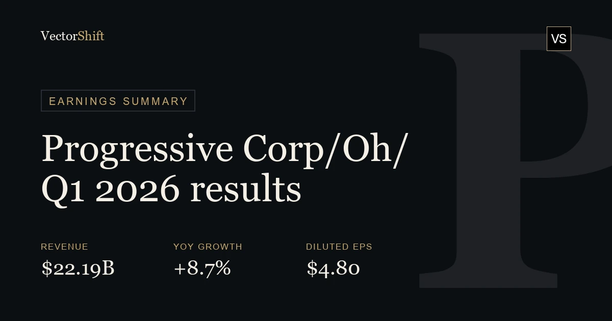 The Progressive Corporation Q1 2026 earnings summary