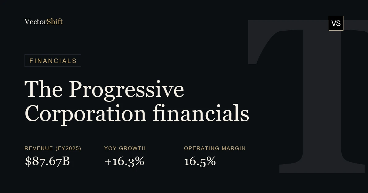 The Progressive Corporation financials