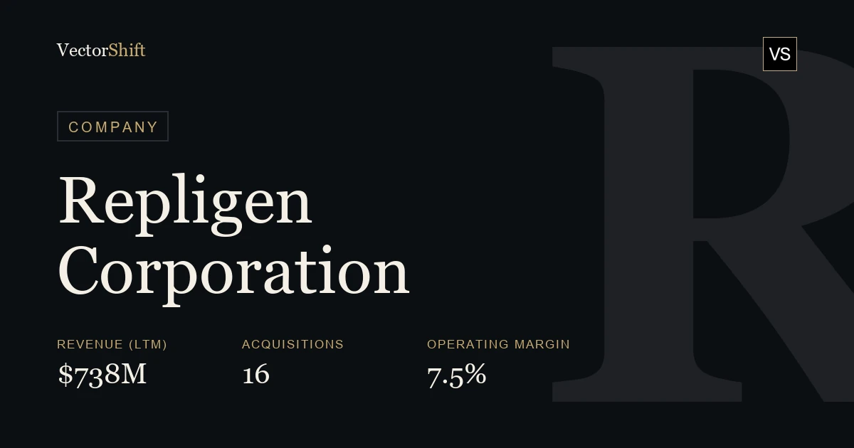Repligen Corporation