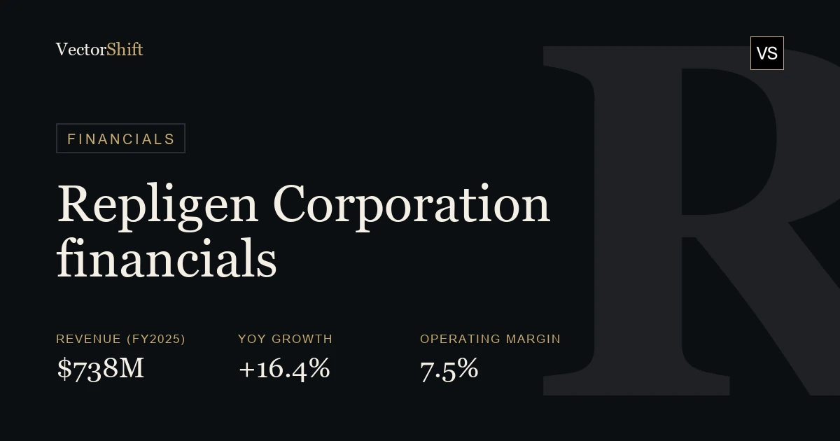 Repligen Corporation financials