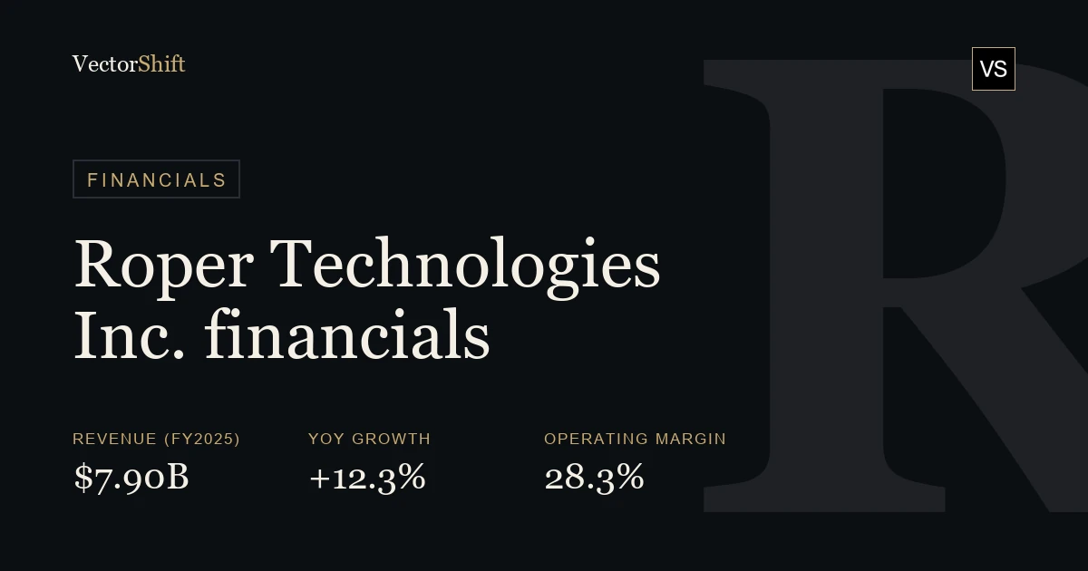 Roper Technologies Inc. financials