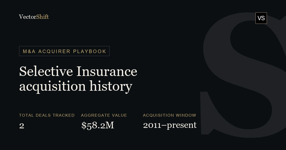 Selective Insurance (SIGI) Acquisition History: Every Deal, Value & Rationale