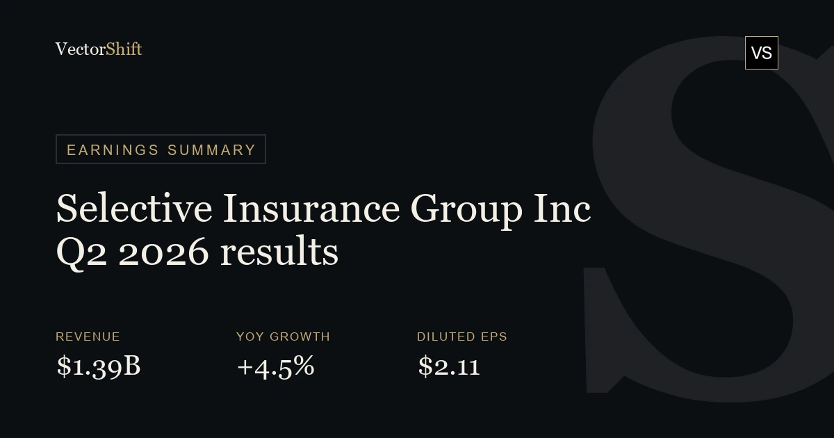 Selective Insurance Group, Inc. Q2 2026 earnings summary