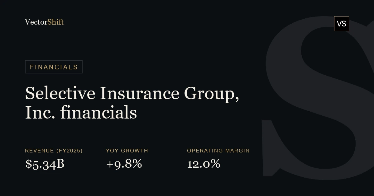 Selective Insurance Group, Inc. financials